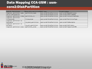 Data Mapping CCA-USM : usm-
core2:DiskPartition
Logical Partitions        [acm_disk_partition] USM Type                          PropertyName
 logical partition   name  partition_name      usm-core2:DiskPartition           usm-core2:NamedAliases
 drive designation                             usm-core2:DiskPartition           usm-core2:OSDriveName
 logical partition   index partition_ix        usm-core2:DiskPartition           usm-core2:ContainingIndex
 logical partition
 filesystem                    filesystem              usm-core2:DiskPartition   usm-core2:PartitionType
 logical partition   is
 bootable                      is_boot_partition       usm-core2:DiskPartition   usm-core2:IsBootable
 logical partition   is
 primary                       is_pri_partition        usm-core2:DiskPartition   usm-core2:IsPrimary
 logical partition   size      partition_size          usm-core2:DiskPartition   usm-core2:CapacityInMB




    June 18, 2012
4                         CCA-CMDB Copyright STKI@2012 any slide or graph
                             Pini Cohen’s work
                                               Catalyst Integration
                             Do not remove source or attribution from
 