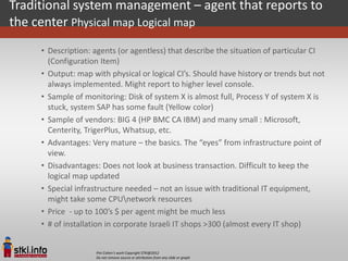 Traditional system management – agent that reports to
the center Physical map Logical map
     • Description: agents (or agentless) that describe the situation of particular CI
       (Configuration Item)
     • Output: map with physical or logical CI’s. Should have history or trends but not
       always implemented. Might report to higher level console.
     • Sample of monitoring: Disk of system X is almost full, Process Y of system X is
       stuck, system SAP has some fault (Yellow color)
     • Sample of vendors: BIG 4 (HP BMC CA IBM) and many small : Microsoft,
       Centerity, TrigerPlus, Whatsup, etc.
     • Advantages: Very mature – the basics. The “eyes” from infrastructure point of
       view.
     • Disadvantages: Does not look at business transaction. Difficult to keep the
       logical map updated
     • Special infrastructure needed – not an issue with traditional IT equipment,
       might take some CPUnetwork resources
     • Price - up to 100’s $ per agent might be much less
     • # of installation in corporate Israeli IT shops >300 (almost every IT shop)


                    Pini Cohen’s work Copyright STKI@2012
                    Do not remove source or attribution from any slide or graph
 
