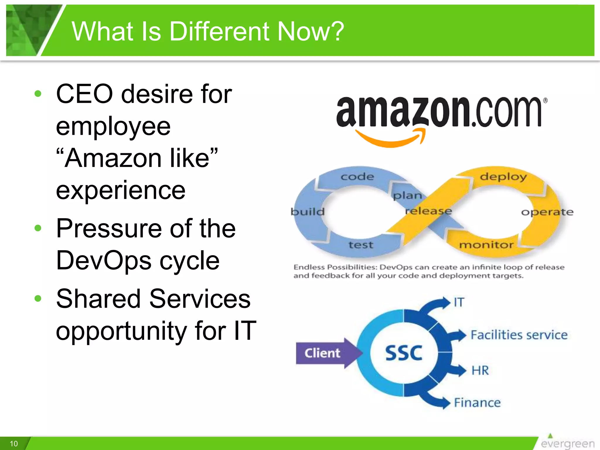 What Is Different Now?
10
• CEO desire for
employee
“Amazon like”
experience
• Pressure of the
DevOps cycle
• Shared Services
opportunity for IT
 