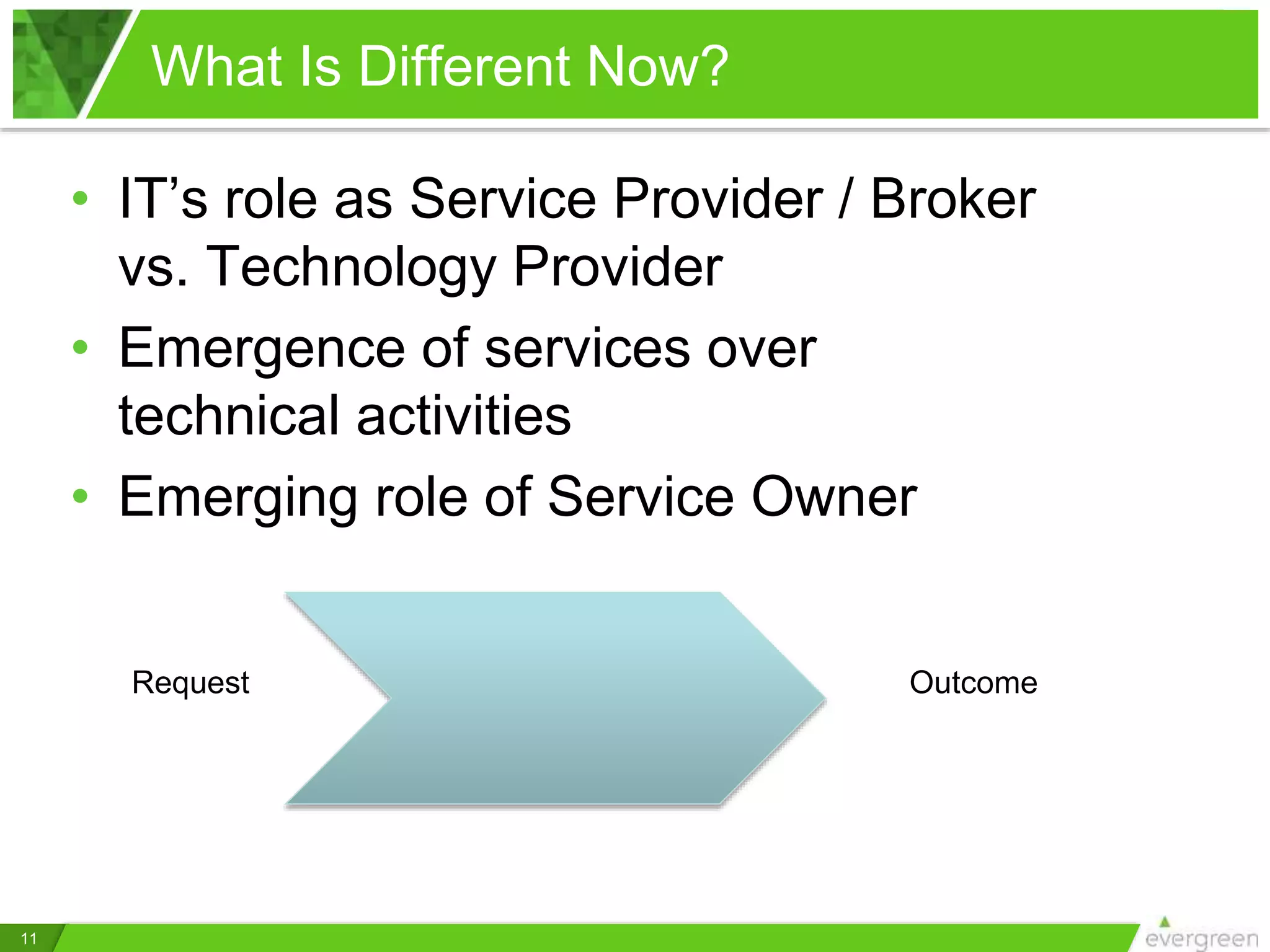 What Is Different Now?
11
• IT’s role as Service Provider / Broker
vs. Technology Provider
• Emergence of services over
technical activities
• Emerging role of Service Owner
Request Outcome
 
