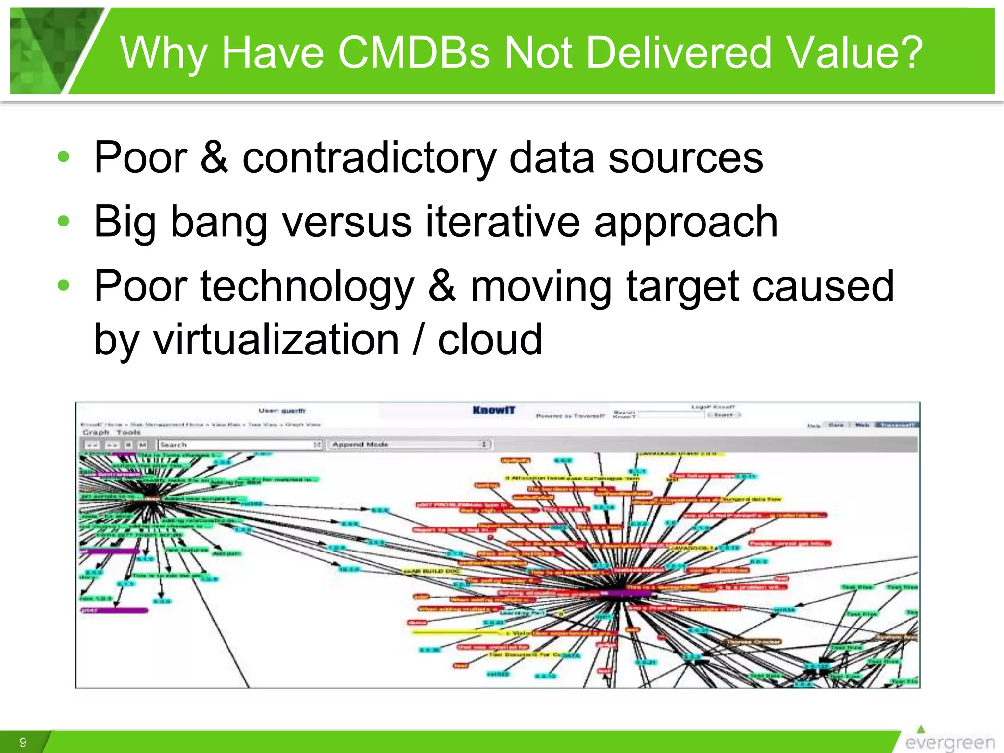 Why Have CMDBs Not Delivered Value?
9
• Poor & contradictory data sources
• Big bang versus iterative approach
• Poor technology & moving target caused
by virtualization / cloud
 