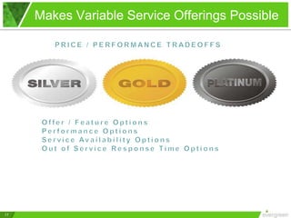 Makes Variable Service Offerings Possible
17
 