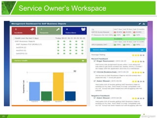 Service Owner’s Workspace
21
 