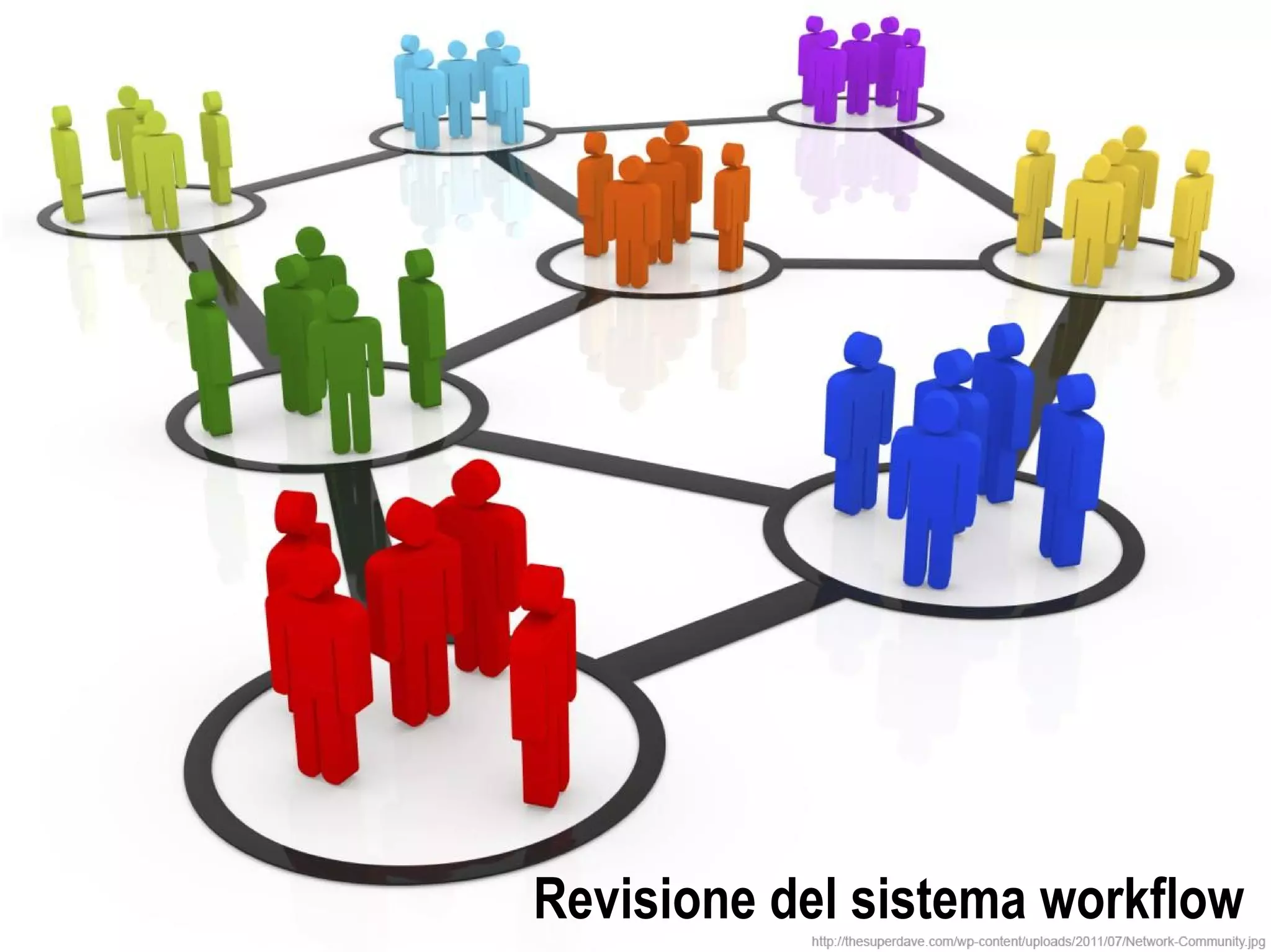 Revisione del sistema workflow
 