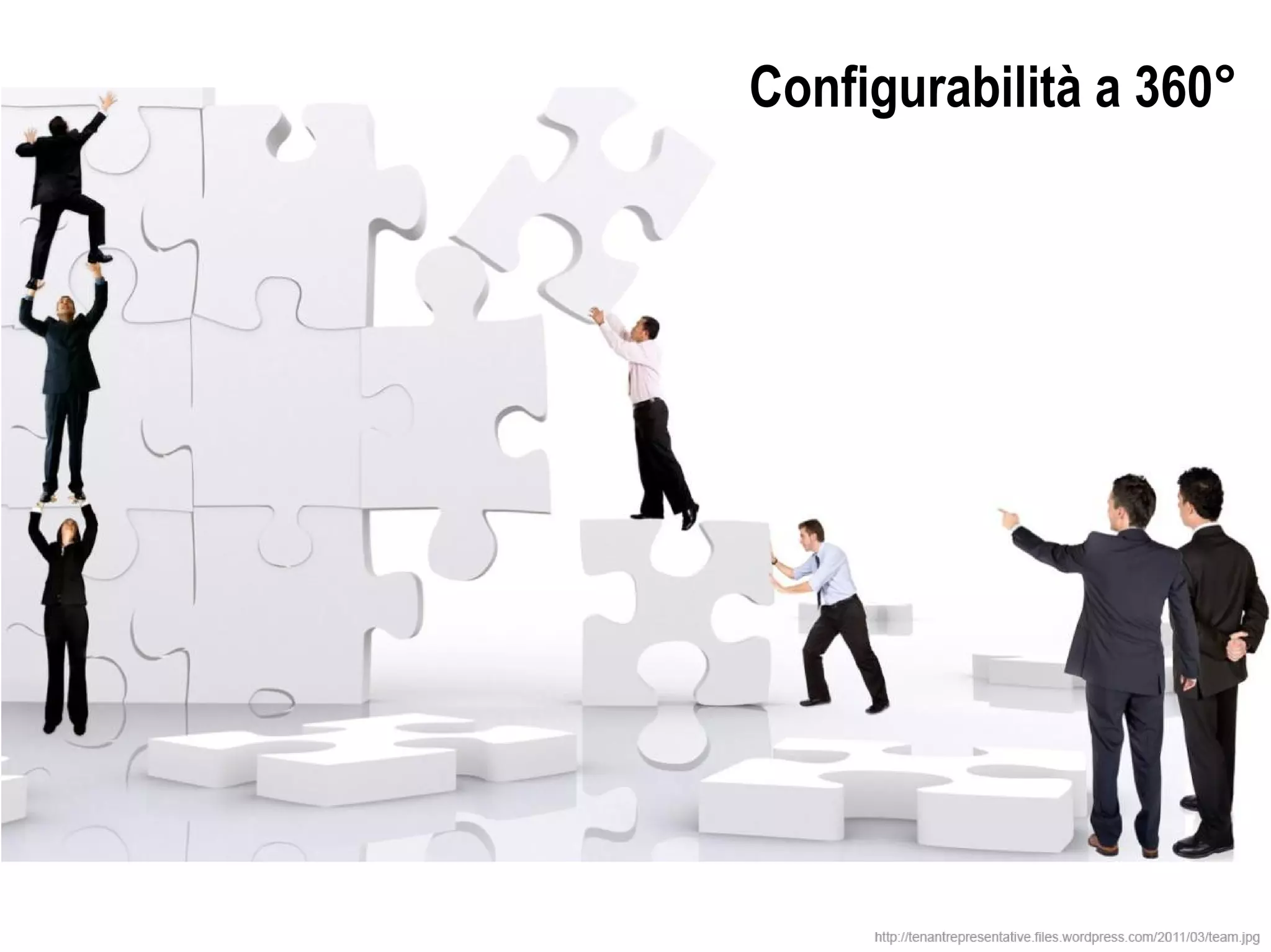 Configurabilità a 360°
 