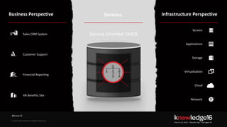 © 2015 ServiceNow All Rights Reserved 11Confidential
Services
Service-Oriented CMDB
Infrastructure Perspective
Servers
Applications
Storage
Virtualization
Cloud
Network
Business Perspective
Sales CRM System
Customer Support
Financial Reporting
HR Benefits Site
© 2016 ServiceNow All Rights ReservedConfidential
#Know16
© 2016 ServiceNow All Rights Reserved
 