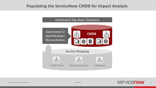 © 2015 ServiceNow All Rights Reserved 15Confidential
Service Mapping
Populating the ServiceNow CMDB for Impact Analysis
Automated Top-down Discovery
CMDB
Credit Check Human Resources E-Banking
Automated CI
Identification/
Reconciliation
 