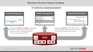 © 2015 ServiceNow All Rights Reserved 19Confidential
Business Service Impact Analysis
IT SERVICE MANAGEMENT
Managing an Incident or Problem on technology
requires an understanding of the impacted
business service in order to determine an
accurate urgency for the incident.
Performing a Change on technology without
understanding the impact on business services
can result in a disruption of the service.
CMDB
Incident Management Problem Management Change & Release Mgmt.
 