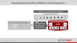 © 2015 ServiceNow All Rights Reserved 33Confidential
Populating the ServiceNow CMDB for Asset Management
Automated CI
Identification/
Reconciliation
Horizontal Discovery
CMDB
Infrastructure Discovery & Mapping
3rd Party Integration Home Grown
• Blazent
• BDNA
• SCCM
 