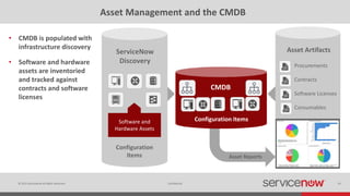 © 2015 ServiceNow All Rights Reserved 34Confidential
• CMDB is populated with
infrastructure discovery
• Software and hardware
assets are inventoried
and tracked against
contracts and software
licenses
Asset Management and the CMDB
Asset Reports
ServiceNow
Discovery
Software and
Hardware Assets
Configuration
Items
CMDB
Asset Artifacts
Procurements
Contracts
Software Licenses
Consumables
Configuration Items
 