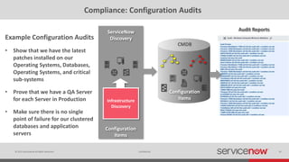 © 2015 ServiceNow All Rights Reserved 39Confidential
Example Configuration Audits
• Show that we have the latest
patches installed on our
Operating Systems, Databases,
Operating Systems, and critical
sub-systems
• Prove that we have a QA Server
for each Server in Production
• Make sure there is no single
point of failure for our clustered
databases and application
servers
Compliance: Configuration Audits
CMDB
Configuration
Items
Configuration
Items
Infrastructure
Discovery
ServiceNow
Discovery
Audit Reports
 
