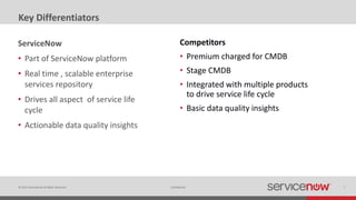 © 2015 ServiceNow All Rights Reserved 7Confidential
Key Differentiators
ServiceNow
• Part of ServiceNow platform
• Real time , scalable enterprise
services repository
• Drives all aspect of service life
cycle
• Actionable data quality insights
Competitors
• Premium charged for CMDB
• Stage CMDB
• Integrated with multiple products
to drive service life cycle
• Basic data quality insights
 