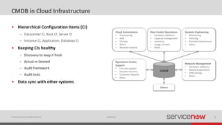 CMDB - Use Cases | PPT