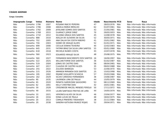 CIDADE ADEMAR
Cargo: Conselho
Impugnado Cargo Votos Número Nome Idade Nascimento PCD Sexo Raça
Não Conselho 1796 2007 ROSANA INACIO PEREIRA 47 28/03/1976 Não Não informado Não informada
Não Conselho 1796 2008 ANGELA MARIA MERILHO 62 01/07/1961 Não Não informado Não informada
Não Conselho 1792 2009 JEISILANE GOMES DOS SANTOS 42 21/05/1981 Não Não informado Não informada
Não Conselho 1768 2015 GUARACY JORGE DINIZ 70 29/05/1953 Não Não informado Não informada
Não Conselho 1732 2012 SILVANA GRAÇA DOS SANTOS 45 12/08/1978 Não Não informado Não informada
Não Conselho 888 2010 ADILZA DE OLIVEIRA DA SILVA 52 30/05/1971 Não Não informado Não informada
Não Conselho 752 2005 ANA DALVA DA COSTA RIBEIRO 41 25/01/1982 Não Não informado Não informada
Não Conselho 750 2003 SIDNEI DE ARAUJO ALVES 52 01/01/1971 Não Não informado Não informada
Não Conselho 699 2006 CECILIA DONHA TEIXEIRA 40 22/02/1983 Não Não informado Não informada
Não Conselho 645 2031 FATIMA BRAZ DA SILVA LIMA SANTOS 55 05/01/1968 Não Não informado Não informada
Não Conselho 618 2018 MICHELA NUNES COSTA 45 22/07/1978 Não Não informado Não informada
Não Conselho 560 2023 EDUARDO ARAUJO SILVA 48 25/08/1975 Não Não informado Não informada
Não Conselho 560 2027 FERNANDA NASCIMENTO DOS SANTOS 26 16/04/1997 Não Não informado Não informada
Não Conselho 522 2025 WILLIAN FORINI DOS SANTOS 36 01/02/1987 Não Não informado Não informada
Não Conselho 519 2004 JONAS DE CASTRO DIAS 58 08/04/1965 Não Não informado Não informada
Não Conselho 447 2017 CLAUDIA DE CASTRO ALVES 35 09/02/1988 Não Não informado Não informada
Não Conselho 255 2022 ZULEIDE BARBOZA 53 22/06/1970 Não Não informado Não informada
Não Conselho 215 2026 AMANDA MIRANDA DOS SANTOS 25 15/03/1998 Não Não informado Não informada
Não Conselho 195 2002 REJANE GOULARTH SCIASCIA 57 25/03/1966 Não Não informado Não informada
Não Conselho 162 2029 SILVIO CARDOSO FERNANDES 36 14/06/1987 Não Não informado Não informada
Não Conselho 90 2035 LAURINDA LIMA DE PAULA 44 15/05/1979 Não Não informado Não informada
Não Conselho 65 2020 RENATA GARDEZANI SAGGIOMO 53 08/12/1969 Não Não informado Não informada
Não Conselho 62 2001 KELLY CRISTINA DIAS 42 20/01/1981 Não Não informado Não informada
Não Conselho 59 2028 CRISONEIDE MACIEL MENDES FEROLA 50 17/11/1972 Não Não informado Não informada
Não Conselho 49 2033 LILIAN SANTIAGO FREITAS DE LIMA 44 14/05/1979 Não Não informado Não informada
Não Conselho 33 2021 VERONICA ALVES DA SILVA 46 23/04/1977 Não Não informado Não informada
Não Conselho 26 2016 EDNA LUCAS DE PAULA 48 18/02/1975 Não Não informado Não informada
Não Conselho 20 2013 CAMILA PINHEIRO TAKAHASHI 38 21/11/1984 Não Não informado Não informada
Não Conselho 20 2038 SANDRA KATIUSKA MUNOZ ROJAS 52 29/04/1971 Não Não informado Não informada
 