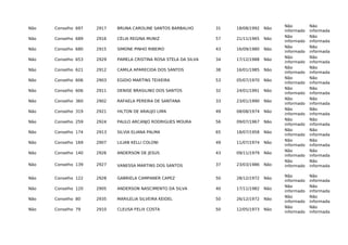 Não Conselho 697 2917 BRUNA CAROLINE SANTOS BARBALHO 31 18/08/1992 Não
Não
informado
Não
informada
Não Conselho 689 2916 CÉLIA REGINA MUNIZ 57 21/11/1965 Não
Não
informado
Não
informada
Não Conselho 680 2915 SIMONE PINHO RIBEIRO 43 16/09/1980 Não
Não
informado
Não
informada
Não Conselho 653 2929 PAMELA CRISTINA ROSA STELA DA SILVA 34 17/12/1988 Não
Não
informado
Não
informada
Não Conselho 621 2912 CAMILA APARECIDA DOS SANTOS 38 16/01/1985 Não
Não
informado
Não
informada
Não Conselho 606 2903 EGIDIO MARTINS TEIXEIRA 53 05/07/1970 Não
Não
informado
Não
informada
Não Conselho 606 2911 DENISE BRASILINO DOS SANTOS 32 24/01/1991 Não
Não
informado
Não
informada
Não Conselho 360 2902 RAFAELA PEREIRA DE SANTANA 33 23/01/1990 Não
Não
informado
Não
informada
Não Conselho 319 2921 HILTON DE ARAUJO LIMA 49 08/08/1974 Não
Não
informado
Não
informada
Não Conselho 259 2924 PAULO ARCANJO RODRIGUES MOURA 56 09/07/1967 Não
Não
informado
Não
informada
Não Conselho 174 2913 SILVIA ELIANA PALMA 65 18/07/1958 Não
Não
informado
Não
informada
Não Conselho 169 2907 LILIAN KELLI COLONI 49 11/07/1974 Não
Não
informado
Não
informada
Não Conselho 140 2926 ANDERSON DE JESUS 43 09/11/1979 Não
Não
informado
Não
informada
Não Conselho 139 2927 VANESSA MARTINS DOS SANTOS 37 23/03/1986 Não
Não
informado
Não
informada
Não Conselho 122 2928 GABRIELA CAMPANER CAPEZ 50 28/12/1972 Não
Não
informado
Não
informada
Não Conselho 120 2905 ANDERSON NASCIMENTO DA SILVA 40 17/11/1982 Não
Não
informado
Não
informada
Não Conselho 80 2935 MARILELIA SILVEIRA KEIDEL 50 26/12/1972 Não
Não
informado
Não
informada
Não Conselho 79 2910 CLEUSA FELIX COSTA 50 12/05/1973 Não
Não
informado
Não
informada
 