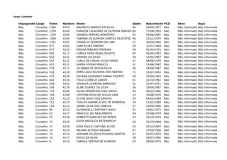 Cargo: Conselho
Impugnado Cargo Votos Número Nome Idade Nascimento PCD Sexo Raça
Não Conselho 1384 4103 MAURICIO BARROS DA SILVA 46 20/04/1977 Não Não informado Não informada
Não Conselho 1378 4104 RANUZIA CALAZANS DE OLIVEIRA RIBEIRO 60 17/06/1963 Não Não informado Não informada
Não Conselho 1370 4105 SIDINEIA PEREIRA MONTEIRO 42 04/06/1981 Não Não informado Não informada
Não Conselho 1364 4106 FABIANA DE ALMEIDA SANTOS SILVESTRE 46 15/11/1976 Não Não informado Não informada
Não Conselho 1351 4107 UDINALVA FERREIRA DE LIMA 57 30/04/1966 Não Não informado Não informada
Não Conselho 977 4102 LARA ALVES RIBEIRO 29 22/01/1994 Não Não informado Não informada
Não Conselho 977 4122 REGINA RIBEIRO FERREIRA 48 01/02/1975 Não Não informado Não informada
Não Conselho 662 4117 CAMILA TAPIA ROJAS SEGATO 40 05/04/1983 Não Não informado Não informada
Não Conselho 653 4131 DIMARIS DA SILVA 56 15/05/1967 Não Não informado Não informada
Não Conselho 632 4132 CARLA DE CASSIA SILVA FARIAS 47 04/08/1976 Não Não informado Não informada
Não Conselho 612 4121 KAREN VIEGAS MINUCCI 41 15/06/1982 Não Não informado Não informada
Não Conselho 578 4111 GILDIMAR DE SOUSA SILVA 36 18/09/1987 Não Não informado Não informada
Não Conselho 518 4139 VERA LUCIA OLIVEIRA DOS SANTOS 71 21/07/1952 Não Não informado Não informada
Não Conselho 472 4130 DAYANA LAURINDO HANNA VICENTE 30 22/04/1993 Não Não informado Não informada
Não Conselho 442 4114 ITALO LEONELO JUNIOR 61 21/10/1961 Não Não informado Não informada
Não Conselho 258 4101 GEORGIA CERBONE BARROSO 52 27/07/1971 Não Não informado Não informada
Não Conselho 244 4129 ALINE SOARES DA SILVA 36 19/04/1987 Não Não informado Não informada
Não Conselho 170 4126 SILVIA APARECIDA DIAS CIRILO 40 20/12/1982 Não Não informado Não informada
Não Conselho 159 4108 CRISTINA ROSA DE SOUZA LIMA 53 10/08/1970 Não Não informado Não informada
Não Conselho 152 4123 ELTON ISAAC DOS SANTOS 54 04/02/1969 Não Não informado Não informada
Não Conselho 151 4125 THALITA KARINE ALVES DE NÓBREGA 34 12/01/1989 Não Não informado Não informada
Não Conselho 114 4112 SIDNEI SILVA DOS SANTOS 57 20/06/1966 Não Não informado Não informada
Não Conselho 95 4113 ELISANGELA CRISTINA FLAVIO 51 14/01/1972 Não Não informado Não informada
Não Conselho 63 4137 MARCELO DO NASCIMENTO 49 07/08/1974 Não Não informado Não informada
Não Conselho 55 4118 ROBERTA SANCHES DA PONTE 43 31/10/1979 Não Não informado Não informada
Não Conselho 32 4120 KATIA ANGÉLICA BATEMARCHI 54 21/10/1968 Não Não informado Não informada
Não Conselho 27 4134 JOÃO PAULO CAETANO ALVES 35 02/12/1987 Não Não informado Não informada
Não Conselho 14 4133 MAXIMO KIYOSHI IKEGAMI 67 27/05/1956 Não Não informado Não informada
Não Conselho 10 4124 ADRIANA DE JESUS TEIXEIRA SANTOS 47 02/01/1976 Não Não informado Não informada
Não Conselho 10 4127 DÉCIO DA SILVA 38 24/07/1985 Não Não informado Não informada
Não Conselho 9 4110 FABIOLA SEREDA DE ALMEIDA 53 28/08/1970 Não Não informado Não informada
 