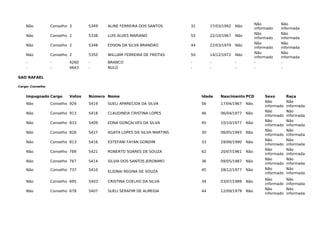 Não Conselho 3 5349 ALINE FERREIRA DOS SANTOS 31 27/03/1992 Não
Não
informado
Não
informada
Não Conselho 2 5338 LUIS ALVES MARIANO 55 22/10/1967 Não
Não
informado
Não
informada
Não Conselho 2 5348 EDSON DA SILVA BRANDÃO 44 22/03/1979 Não
Não
informado
Não
informada
Não Conselho 2 5350 WILLIAM FERREIRA DE FREITAS 50 14/12/1972 Não
Não
informado
Não
informada
- - 4260 - BRANCO - - - - -
- - 4643 - NULO - - - - -
SAO RAFAEL
Cargo: Conselho
Impugnado Cargo Votos Número Nome Idade Nascimento PCD Sexo Raça
Não Conselho 929 5419 SUELI APARECIDA DA SILVA 56 17/04/1967 Não
Não
informado
Não
informada
Não Conselho 913 5418 CLAUDINEIA CRISTINA LOPES 46 06/04/1977 Não
Não
informado
Não
informada
Não Conselho 833 5409 EDNA GONÇALVES DA SILVA 45 10/10/1977 Não
Não
informado
Não
informada
Não Conselho 826 5417 AGATA LOPES DA SILVA MARTINS 30 06/05/1993 Não
Não
informado
Não
informada
Não Conselho 813 5416 ESTEFANI FAYAN GONDIM 33 29/06/1990 Não
Não
informado
Não
informada
Não Conselho 789 5421 ROBERTO SOARES DE SOUZA 62 20/07/1961 Não
Não
informado
Não
informada
Não Conselho 767 5414 SILVIA DOS SANTOS JERONIMO 36 09/05/1987 Não
Não
informado
Não
informada
Não Conselho 737 5410 ELIONAI REGINA DE SOUZA 45 28/12/1977 Não Não
informado
Não
informada
Não Conselho 695 5403 CRISTINA COELHO DA SILVA 34 03/07/1989 Não
Não
informado
Não
informada
Não Conselho 678 5407 SUELI SERAFIM DE ALMEIDA 44 12/09/1979 Não
Não
informado
Não
informada
 