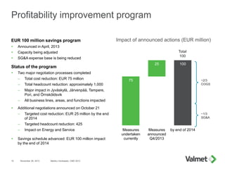 Profitability improvement program
EUR 100 million savings program
 Announced in April, 2013
 Capacity being adjusted
 SG&A expense base is being reduced
Status of the program
 Two major negotiation processes completed
– Total cost reduction: EUR 75 million
– Total headcount reduction: approximately 1,000
– Major impact in Jyväskylä, Järvenpää, Tampere,
Pori, and Örnsköldsvik
– All business lines, areas, and functions impacted
 Additional negotiations announced on October 21
– Targeted cost reduction: EUR 25 million by the end
of 2014
– Targeted headcount reduction: 425
– Impact on Energy and Service
 Savings schedule advanced: EUR 100 million impact
by the end of 2014
Impact of announced actions (EUR million)
November 26, 2013 Markku Honkasalo, CMD 201310
75
10025
Measures
undertaken
currently
Measures
announced
Q4/2013
by end of 2014
Total
100
~2/3
COGS
~1/3
SG&A
 