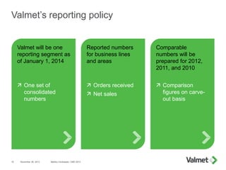 Valmet’s reporting policy
November 26, 2013 Markku Honkasalo, CMD 201319
Comparable
numbers will be
prepared for 2012,
2011, and 2010
 Comparison
figures on carve-
out basis
Reported numbers
for business lines
and areas
 Orders received
 Net sales
Valmet will be one
reporting segment as
of January 1, 2014
 One set of
consolidated
numbers
 