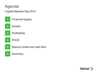 Agenda
Financial targets
Growth
Profitability
ROCE
Balance sheet and cash flow
Summary
1
2
3
4
5
6
Capital Markets Day 2013
 