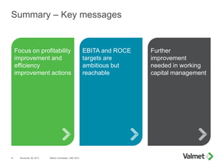 Summary – Key messages
November 26, 2013 Markku Honkasalo, CMD 201321
Further
improvement
needed in working
capital management
EBITA and ROCE
targets are
ambitious but
reachable
Focus on profitability
improvement and
efficiency
improvement actions
 