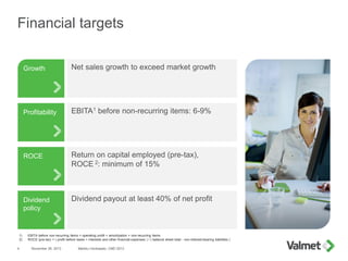 Dividend
policy
Financial targets
November 26, 2013 Markku Honkasalo, CMD 20134
Profitability
Growth
ROCE
Net sales growth to exceed market growth
EBITA1 before non-recurring items: 6-9%
Return on capital employed (pre-tax),
ROCE 2: minimum of 15%
Dividend payout at least 40% of net profit
1) EBITA before non-recurring items = operating profit + amortization + non-recurring items
2) ROCE (pre-tax) = ( profit before taxes + interests and other financial expenses ) / ( balance sheet total - non-interest-bearing liabilities )
 