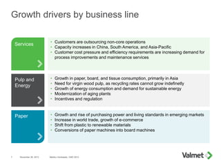 Growth drivers by business line
November 26, 2013 Markku Honkasalo, CMD 20137
• Customers are outsourcing non-core operations
• Capacity increases in China, South America, and Asia-Pacific
• Customer cost pressure and efficiency requirements are increasing demand for
process improvements and maintenance services
• Growth in paper, board, and tissue consumption, primarily in Asia
• Need for virgin wood pulp, as recycling rates cannot grow indefinetly
• Growth of energy consumption and demand for sustainable energy
• Modernization of aging plants
• Incentives and regulation
• Growth and rise of purchasing power and living standards in emerging markets
• Increase in world trade, growth of e-commerce
• Shift from plastic to renewable materials
• Conversions of paper machines into board machines
Services
Pulp and
Energy
Paper
 