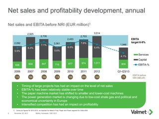 Net sales and profitability development, annual
November 26, 2013 Markku Honkasalo, CMD 20139
Net sales and EBITA before NRI (EUR million)1
1) Carve-out figures for 2010-2012; as reported for Metso’s Pulp, Paper and Power segment for 2006-2009
• Timing of large projects has had an impact on the level of net sales
• EBITA-% has been relatively stable over time
• The paper machine market has shifted to smaller and lower-cost machines
• The power generation market is changing due to low-cost shale gas and political and
economical uncertainty in Europe
• Intensified competition has had an impact on profitability
636 834 847 715 877 974 1,011 809
5.5%
6.3%
7.1%
5.6%
6.5%
7.6%
6.4%
5.3 %
4.1%
2006 2007 2008 2009 2010 2011 2012 Q1-Q3/13
Services
Capital
EBITA-%
2,092
2,925
2,735
2,061
2,453
2,703
3,014
1,946
115 184 194 116 159 205 192 79
EBITA before
NRI (MEUR)
EBITA
target 6-9%
 