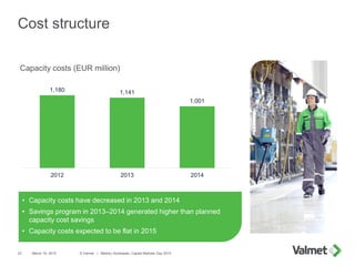 Cost structure
March 19, 2015 © Valmet | Markku Honkasalo, Capital Markets Day 201523
Capacity costs (EUR million)
• Capac...