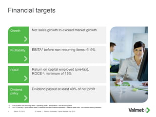 Dividend
policy
Financial targets
March 19, 2015 © Valmet | Markku Honkasalo, Capital Markets Day 20154
Profitability
Grow...