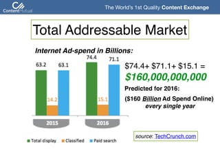 The World’s 1st Quality Content Exchange 
source: TechCrunch.com
Internet Ad-spend in Billions:
Total Addressable Market
$74.4+ $71.1+ $15.1 = 
$160,000,000,000
 
($160 Billion Ad Spend Online) 
every single year
 
Predicted for 2016:
 