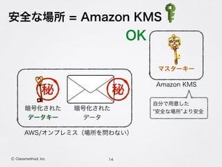 安全な場所 = Amazon KMS
14Ⓒ Classmethod, Inc.
暗号化された 
データ
暗号化された
データキー
秘
マスターキー
秘
Amazon KMS
OK
AWS/オンプレミス（場所を問わない）
自分で用意した 
安全な場所 より安全
 