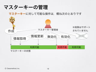 マスターキーの管理
18Ⓒ Classmethod, Inc.
マスターキー管理者
利用不能 利用可能利用可能
作成
無効化 有効化 削除
※削除はサポート 
されていません
情報更新
マスターキーに対して可能な操作は，概ね次のとおりです
マスターキーの状態
情報取得
 