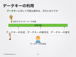 データキーの利用
21Ⓒ Classmethod, Inc.
利用可能
データキーの利用者
データキーの生成
対応するマスターキーの状態
データキーの復号データキーの暗号化
データキーに対して可能な操作は，次のとおりです
 