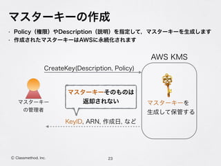 マスターキーの作成
23Ⓒ Classmethod, Inc.
• Policy（権限）やDescription（説明）を指定して，マスターキーを生成します
• 作成されたマスターキーはAWSに永続化されます
AWS KMS
CreateKey(Description, Policy)
KeyID, ARN, 作成日, など
マスターキーを 
生成して保管する
マスターキー 
の管理者
マスターキーそのものは 
返却されない
 