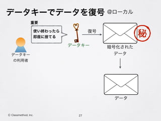 データキーでデータを復号
27Ⓒ Classmethod, Inc.
@ローカル
暗号化された
データ
復号
データキー
データ
データキー 
の利用者
秘使い終わったら 
即座に捨てる
重要
 
