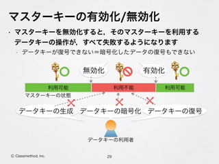 マスターキーの有効化/無効化
29Ⓒ Classmethod, Inc.
• マスターキーを無効化すると，そのマスターキーを利用する 
データキーの操作が，すべて失敗するようになります
• データキーが復号できない＝暗号化したデータの復号もできない
無効化 有効化
利用不能 利用可能利用可能
データキーの利用者
データキーの生成 データキーの復号データキーの暗号化
マスターキーの状態
 