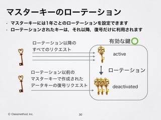 マスターキーのローテーション
30Ⓒ Classmethod, Inc.
• マスターキーには1年ごとのローテーションを設定できます
• ローテーションされたキーは，それ以降，復号だけに利用されます
有効な
active
deactivated
ローテーション
ローテーション以降の 
すべてのリクエスト
ローテーション以前の
マスターキーで作成された 
データキーの復号リクエスト
 