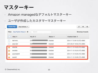 マスターキー
• Amazon managedなデフォルトマスターキー
• ユーザが作成したカスタマーマスターキー
33Ⓒ Classmethod, Inc.
 