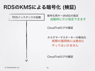 RDSのKMSによる暗号化 (検証)
70Ⓒ Classmethod, Inc.
RDSインスタンスの起動
暗号化用キー(KMS)の指定
カスタマーマスターキーの無効化
CloudTrailログの確認
CloudTrailログの確認
実際の運用時には絶対に 
やってはいけません
起動時にだけ指定できます
 