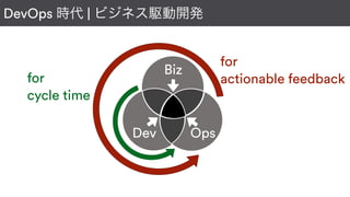DevOps 時代 | ビジネス駆動開発
Biz
OpsDev
for 
actionable feedbackfor  
cycle time
 