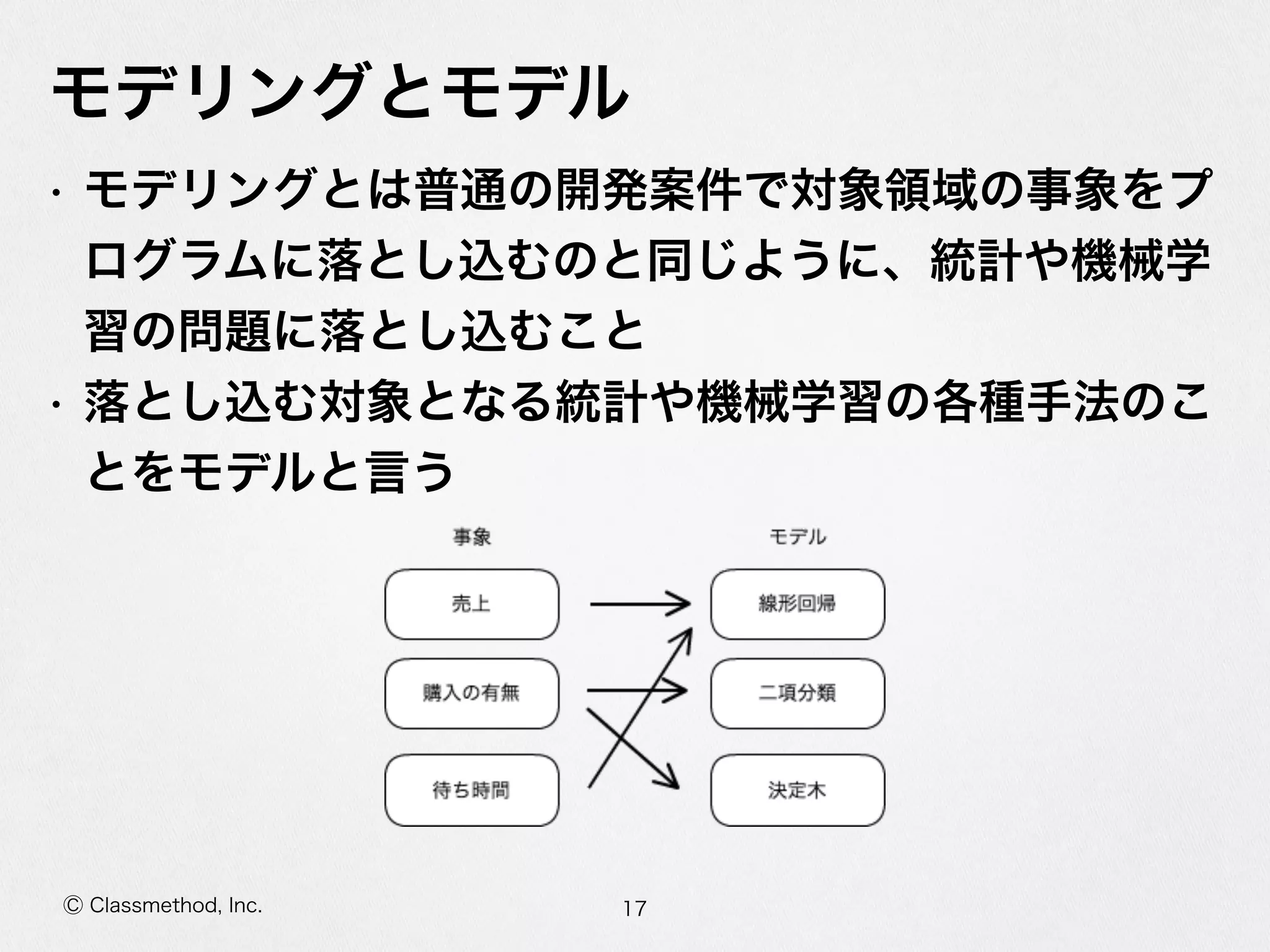 Ⓒ Classmethod, Inc.
モデリングとモデル
• モデリングとは普通の開発案件で対象領領域の事象をプ
ログラムに落落とし込むのと同じように、統計や機械学
習の問題に落落とし込むこと  
• 落落とし込む対象となる統計や機械学習の各種⼿手法のこ
とをモデルと⾔言う
17
 