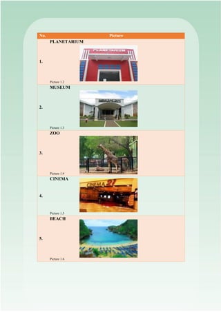 No. Picture
1.
PLANETARIUM
Picture 1.2
2.
MUSEUM
Picture 1.3
3.
ZOO
Picture 1.4
4.
CINEMA
Picture 1.5
5.
BEACH
Picture 1.6
 