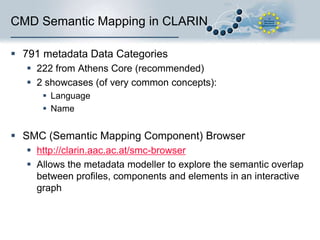 CMDI in CLARIN
2011-01
Profiles

2012-06

2013-01

2013-06

40

53

87

124

Components

164

298

542

828

Elements

511

893

1505

2399

Distinct Data
Categories (DCs)

203

266

436

499

Metadata DCs

277

712

774

791

24.7%

17.6%

21.5%

26.5%

% Elements w/o DCs




CMD profiles for existing metadata schemas like OLAC/DCMI, TEI Header and
META-SHARE have been created
Profiles differ a lot in structure:
 Small and flat profiles with 5 – 10 elements
 Large and complex profiles of up to 10 component levels with hundreds of elements



Around half a million CMD records are harvested from around 70 providers
http://catalog.clarin.eu/vlo/

 