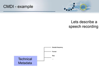 Semantic Mapping in CLARIN Component Metadata.
