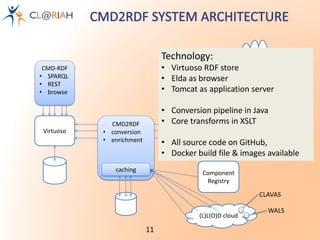 11
OAI
harvester
CLARIN
joint
metadata
domain
CMD2RDF
• conversion
• enrichment
Virtuoso
caching
CMD-RDF
• SPARQL
• REST
•...