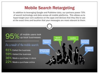 Consumer Household re-Marketing
Talk to your current leads and customer database through online display ads in the same
way you communicate with them through email and direct mail. Send your messaging to
 specific households, city blocks, zip codes, cities, states, or nation wide and make sure
           your audience sees your messages whether they’re offline or online.




                                                        Find your customers
                                                Thank
                                                 You
                                                        online and keep your
                                                        messaging strategy
                                                                                 Your
                                                        consistent across       Message
                                                        multiple channels
                             Update
                                        Renew
                                                        while reducing steps
                                                        in the sales process.
 
