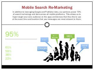Mobile Search Re-Marketing
       In addition to leveraging Google and Publisher data, our partners power 70%
       of search technology and data across all mobile platforms. This allows us to
       hyper-target your core audience on the apps and devices that they like to use
       at the exact time and location that your messages are most relevant to them.




95%           of mobile users look
              up local businesses


As a result of the mobile search:
61% Called the business
59% Visited the business
36% Made a purchase in store
22% Made a purchase online
 