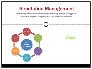 Reputation Management
Proactively monitor the entire web for any positive or negative
    mentions of your company and respond immediately.




                                     Bad Reviews
                                     Can Be Good…
                                     Instantly Create:
                                         •    Trust
                                         •    Appreciation
                                         •    Credibility
                                         •    Engagement
                                         •    Approval
 