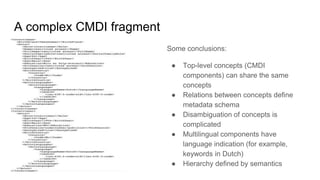 A complex CMDI fragment
Some conclusions:
● Top-level concepts (CMDI
components) can share the same
concepts
● Relations between concepts define
metadata schema
● Disambiguation of concepts is
complicated
● Multilingual components have
language indication (for example,
keywords in Dutch)
● Hierarchy defined by semantics
 